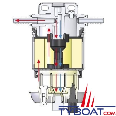 VETUS - Filtres séparateur eau/carburant CE/ABYC  simple 10 microns débit  380  L/H