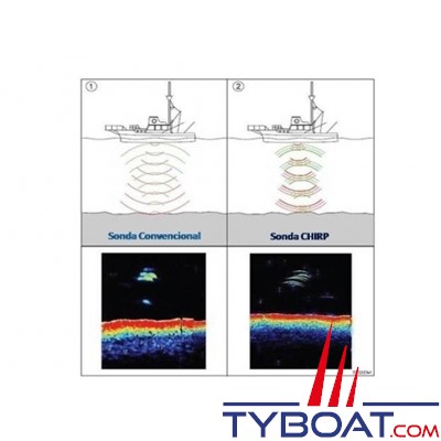 Airmar - Sonde tableau arrière TM185C-HW Wide Beam 150 - 250Khz