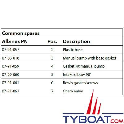 Albin Pump Marine - Kit de joints de pompe pour wc manuel