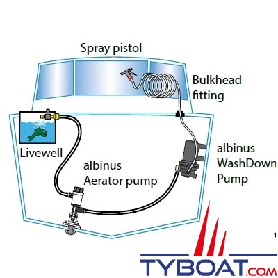 Albin Pump Marine - Pompe aérateur Twinport - 1100 GPH 75L/min - 12v - sortie courte - 01-05-076