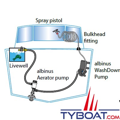 Albin Pump Marine - Pompe aérateur Twinport - 1100 GPH 75L/min - 12v - sortie droite - 01-05-081