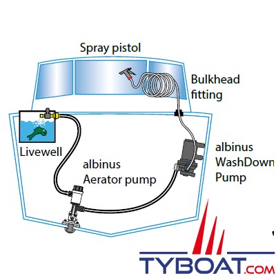 Albin Pump Marine - Pompe aérateur Twinport - 500 GPH 32L/min - 12v - sortie courte - 01-05-074