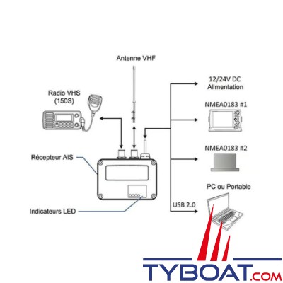 Amec - Récepteur AIS CYPHO-150S - USB / NMEA0183 avec splitter d'antenne VHF intégré