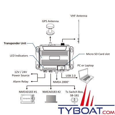 Amec - Transpondeur AIS SOTDMA B600 - Classe B - 5 Watts - USB-NMEA0183-2000