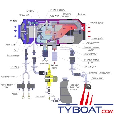 Autoterm - Chauffage à air pulsé - Air 4D Marine - 4KW - 12 Volts - Sans commande