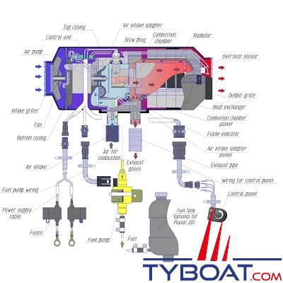 Autoterm - Chauffage à air pulsé - Air 4D Marine - 4KW - 24 Volts - Sans commande