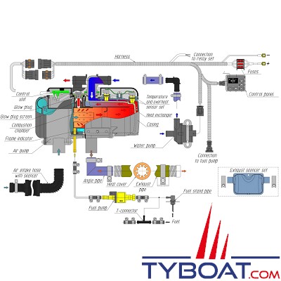 Autoterm - Chauffage à eau - Flow 5D - 5kW - 12 Volts