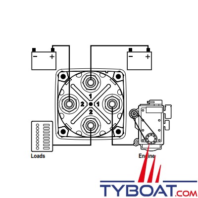 Blue Sea Systems - Commutateur batterie - série m - dual circuits