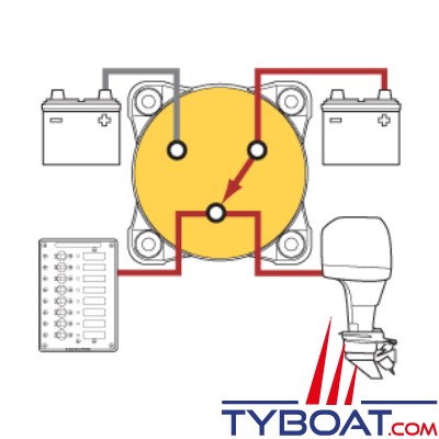 Blue Sea Systems - coupleur batterie série m - 300A - 4 positions