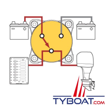 Blue Sea Systems - coupleur batterie série m - 300A - 4 positions