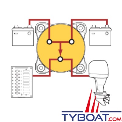 Blue Sea Systems - coupleur batterie série m - 300A - 4 positions