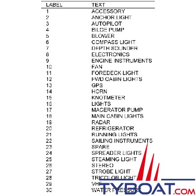 Blue Sea Systems - Kit 30 étiquettes pour tableau - 8030