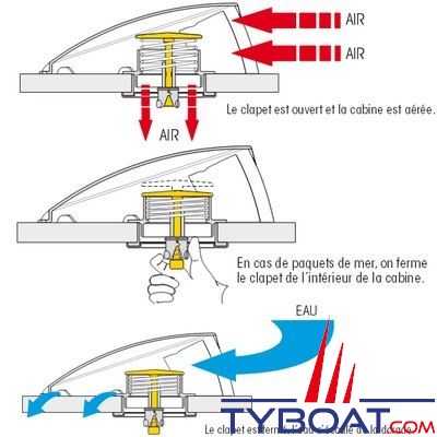 Boite Dorade profilée Plastimo