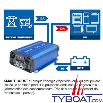 Cotek SC-1200 - Combiné chargeur-convertisseur 12VDC/230VAC 1200VA 50A