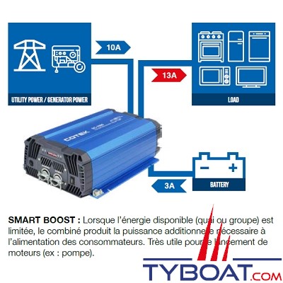 Cotek SC-1200 - Combiné chargeur-convertisseur 24VDC/230VAC 1200VA 50A