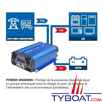 Cotek SC-2000 - Combiné chargeur-convertisseur 24VDC/230VAC 2000VA 100A