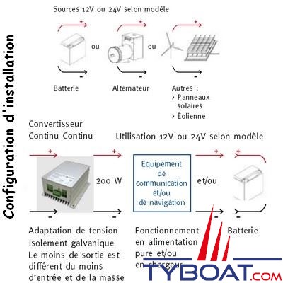 Cristec - Convertisseur de tension - 12/12 Volts c.c. - 16 Ampères - Isolation galvanique