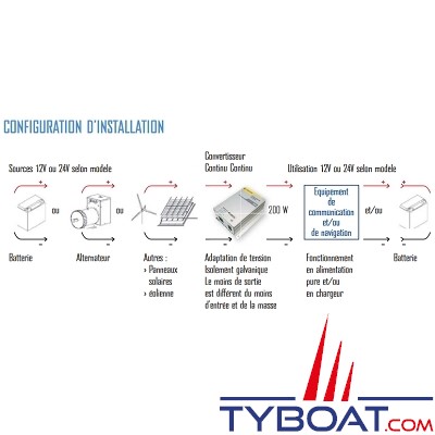 Cristec - Convertisseur de tension - 24/12 Volts c.c. - 16 Ampères - Isolation galvanique