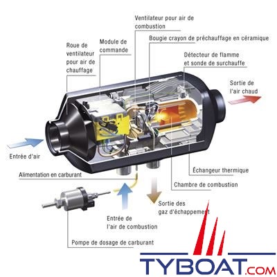 Eberspâcher - Chauffage à air pulsé - M2 D4L - 4000 Watts - 24V