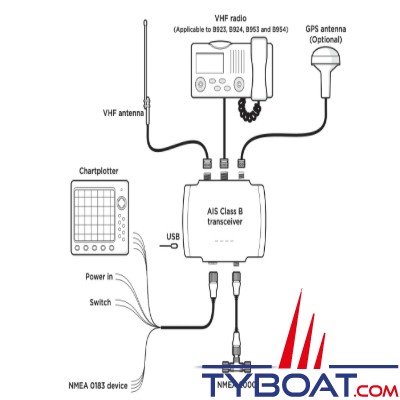 EM-TRAK - Transpondeur AIS B923 classe B - 2W USB / NMEA0183 / NMEA2000 - Splitter VHF