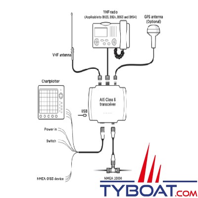 EM-Trak - Transpondeur AIS B924 classe B - 2W Wifi+BT-USB-NMEA0183-N2K avec splitter