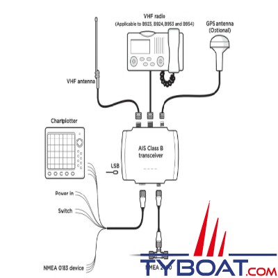 EM-Trak - Transpondeur AIS B954 classe B - 5W -USB-NMEA0183-N2K avec splitter