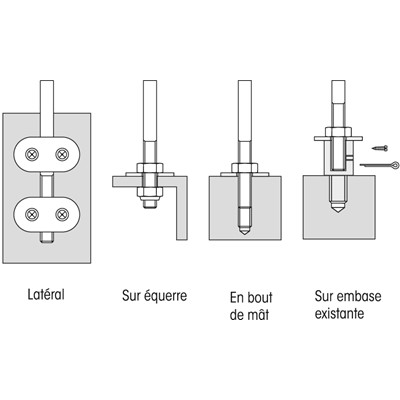 Girouette Plastimo Vireflex 15