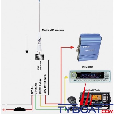 Glomex - Répartiteur d'antenne VHF/AIS/Récepteur AM-FM - RA201 