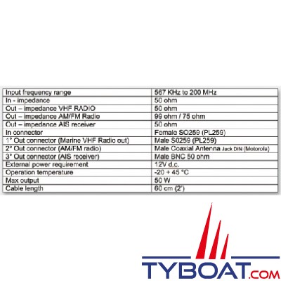 Glomex - Répartiteur d'antenne VHF/AIS/Récepteur AM-FM - RA201 