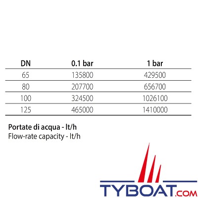 Guidi - Vanne de fond de sécurité - Bronze - 3 voies - 2