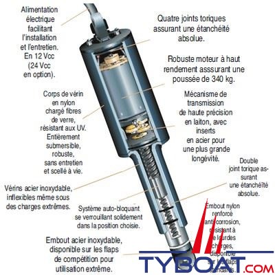 Lenco - Flaps électriques Standard TT12x12  - 12 Volts - 305 x 305 mm - commande non fournie