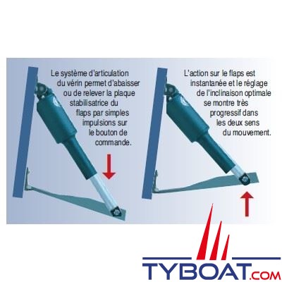 Lenco - Flaps électriques Standard TT12x12  - 12 Volts - 305 x 305 mm - commande non fournie