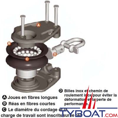 Lewmar - Poulie encastrée tandem Control T.30  Ø cordage 8 mm - noir