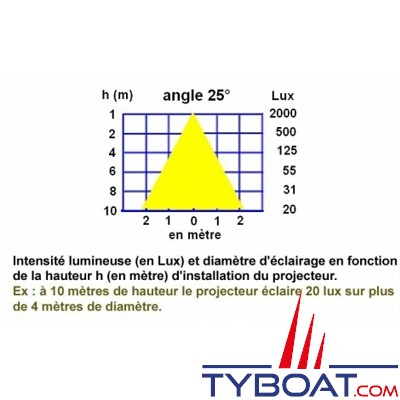 Mantagua - Projecteur de pont à led 80 Watts - Eclairage : 10°