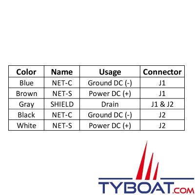 Maretron - Kit de démarrage NMEA2000 - Câble d'alimentation, 2 terminaisons mâles, 1 T, 1 câble micro NMEA200 de 2 m et 1 câble micro NMEA200 de 6 m