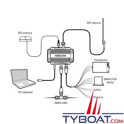 Navico - NAIS-500 - Transpondeur AIS Class B - Avec antenne GPS-500 - NMEA0183/NMEA2000/USB