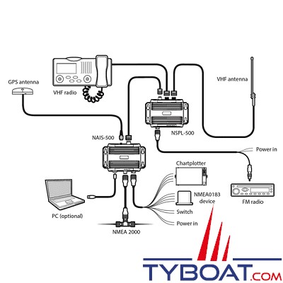 Navico - NAIS-500 - Transpondeur AIS Class B - Avec antenne GPS-500 - NMEA0183/NMEA2000/USB