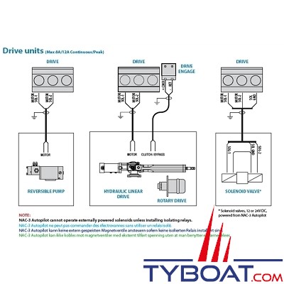 Navico - Pilote automatique NAC-3 (B&G / Simrad) / Compas Précision-9 / Capteur angle de barre RF25N / Kit réseau NMEA2000