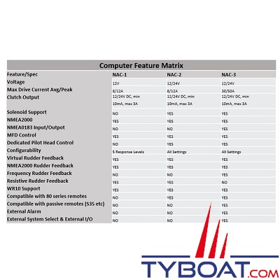 Navico - Pilote automatique NAC-3 (B&G / Simrad) / Compas Précision-9 / Capteur angle de barre RF25N / Kit réseau NMEA2000