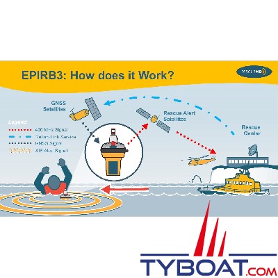 Océan Signal - Balise de détresse EPIRB3 PRO - avec AIS, RLS, NFC (Cat. 1 Classe 2) - Catégorie 1