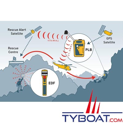 OCEAN SIGNAL - EDF1 - feu électronique de détresse et de repérage