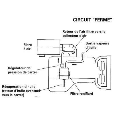 Parker Racor - Filtre reniflard CCV4500-08L - 283L/mn max.