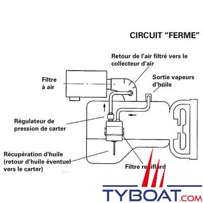 Parker Racor - Filtre reniflard CCV6000-08L 566L/mn max.