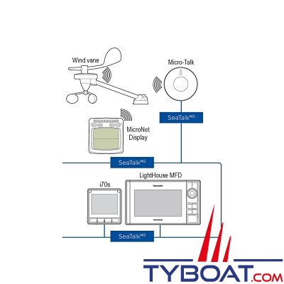 Raymarine - Interface sans-fil Micronet vers Seatalk NG (Wireless Wind)