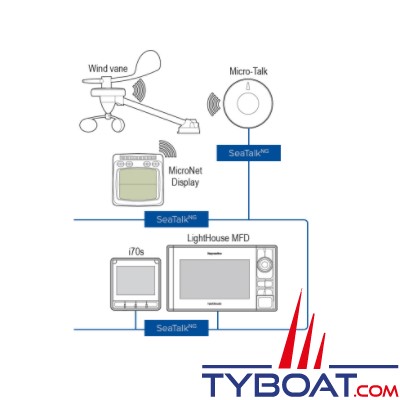 Raymarine - Pack afficheur I70s / afficheur sans fil T113-868 / tête de mât T120 sans fil /sonde tri-fonctions DST810 /kit Seatalk Ng