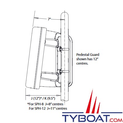 Scanstrut - Support instrument Helm Pod - SPH-3I-W - 3 afficheurs