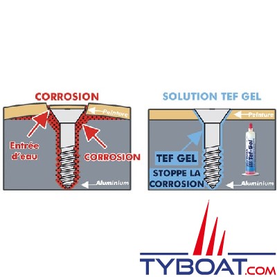 Tef Gel - anticorrosion - pot - 2oz 57gr