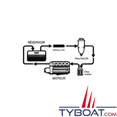 Optimiseur de carburant - 100 l/h