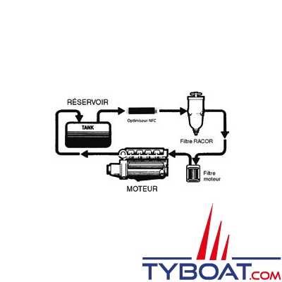 Optimiseur de carburant série NFC - 100 l/h