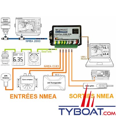 Shipmodul - Multiplexeur MiniPlex - 3USB-N2K